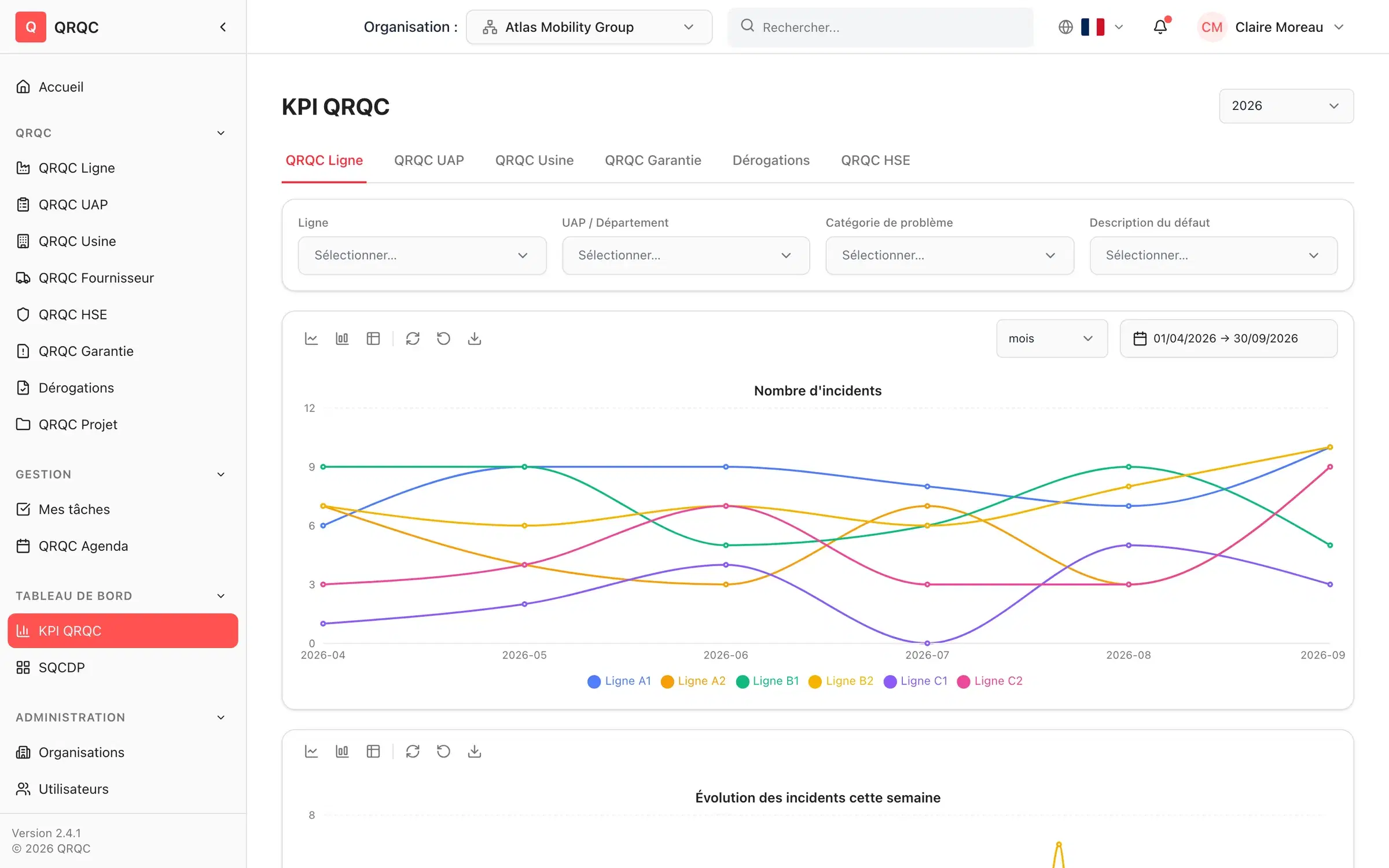 Tableau de bord KPI QRQC montrant le nombre d'incidents par ligne de production sur plusieurs mois