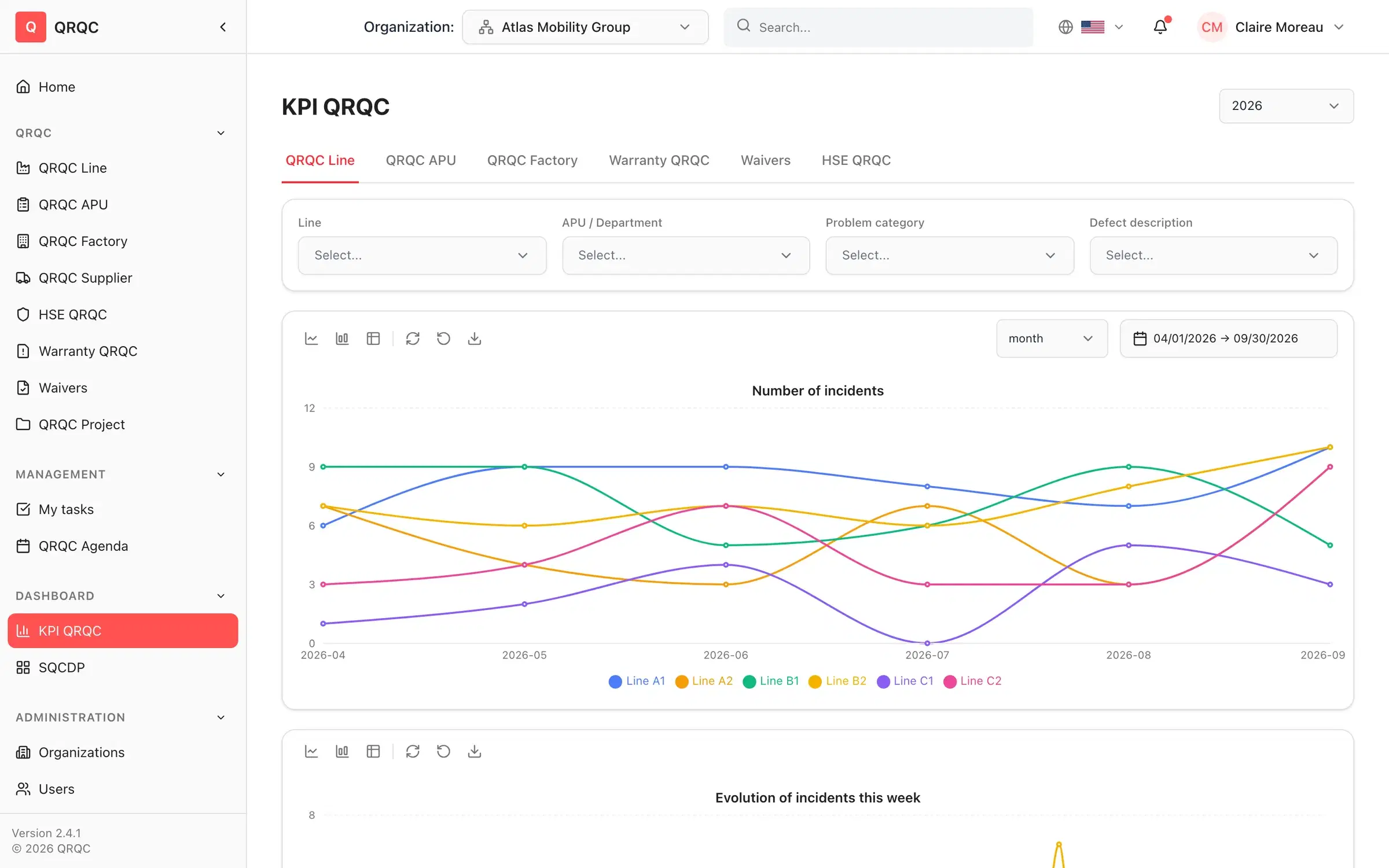 QRQC KPI dashboard showing the number of incidents per production line over several months