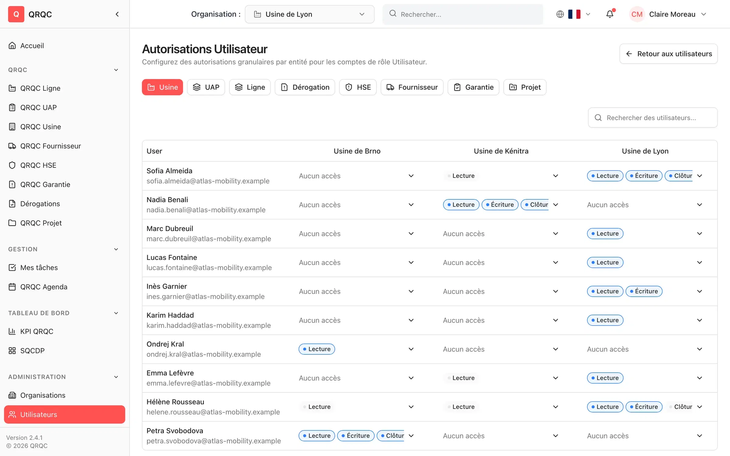 Matrice de permissions utilisateur par usine, UAP et ligne