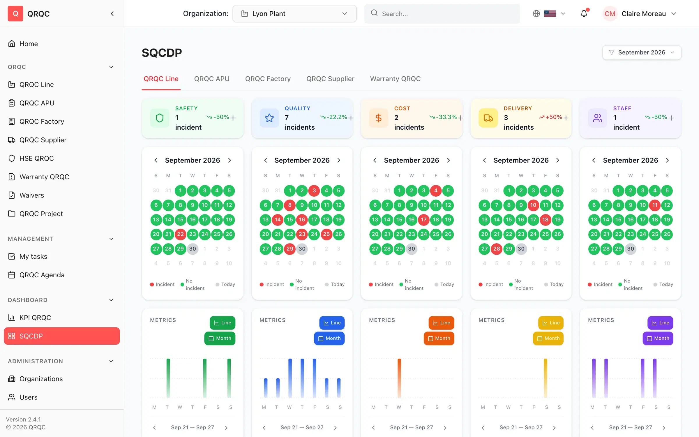 SQCDP board with safety, quality, cost, delivery and staff calendars