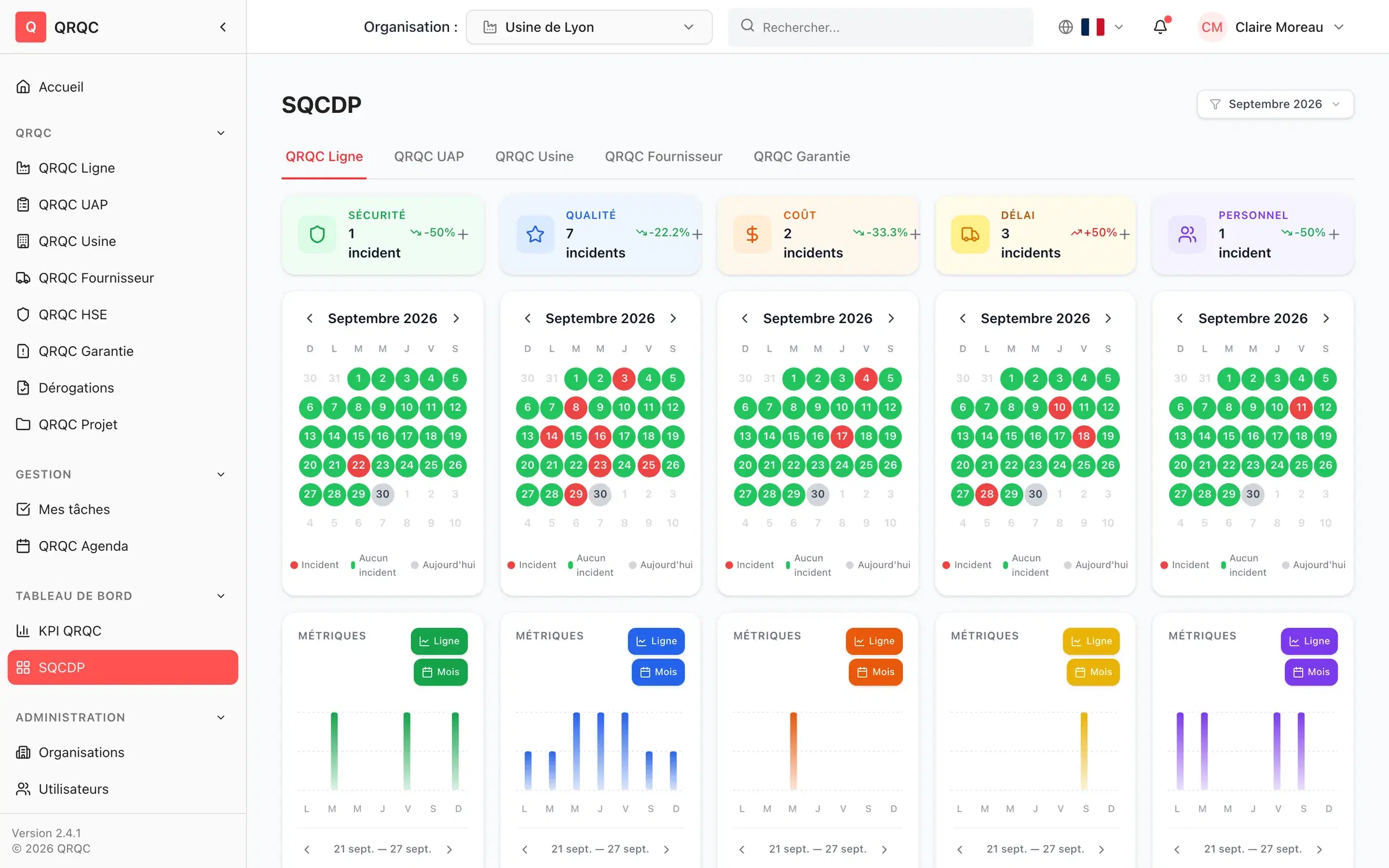 Tableau SQCDP avec les calendriers sécurité, qualité, coût, délai et personnel