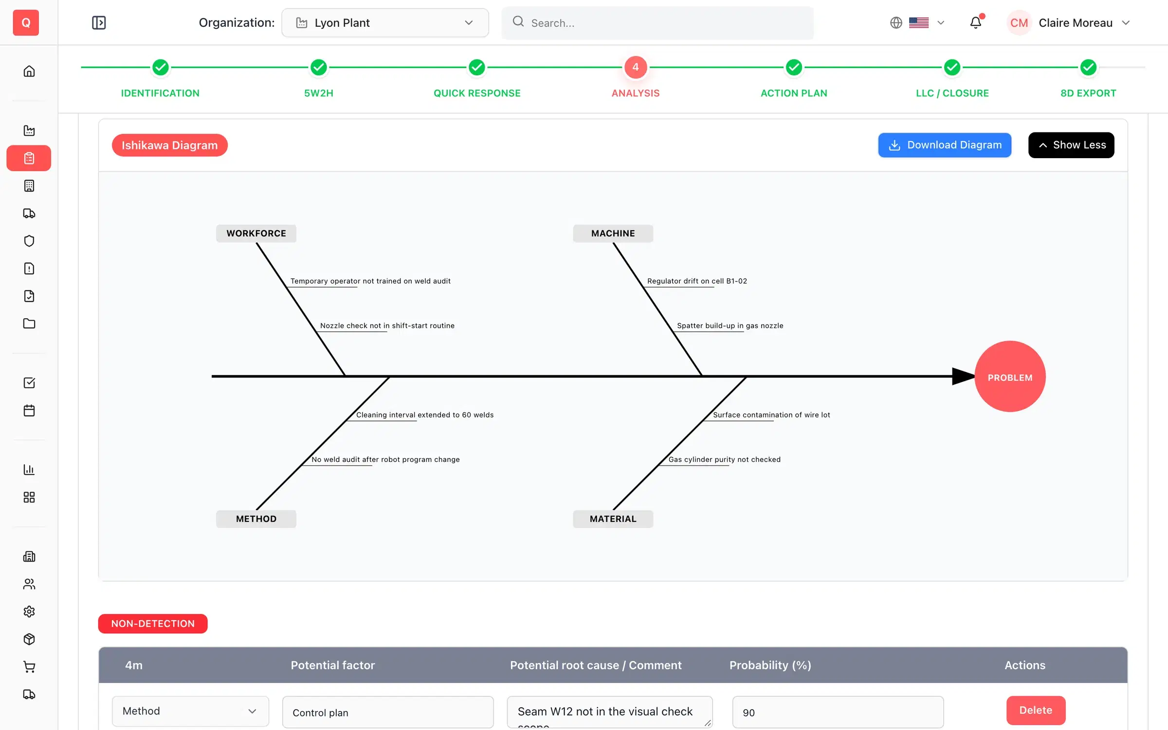 QRQC analysis step with an Ishikawa diagram and a 5-Why analysis
