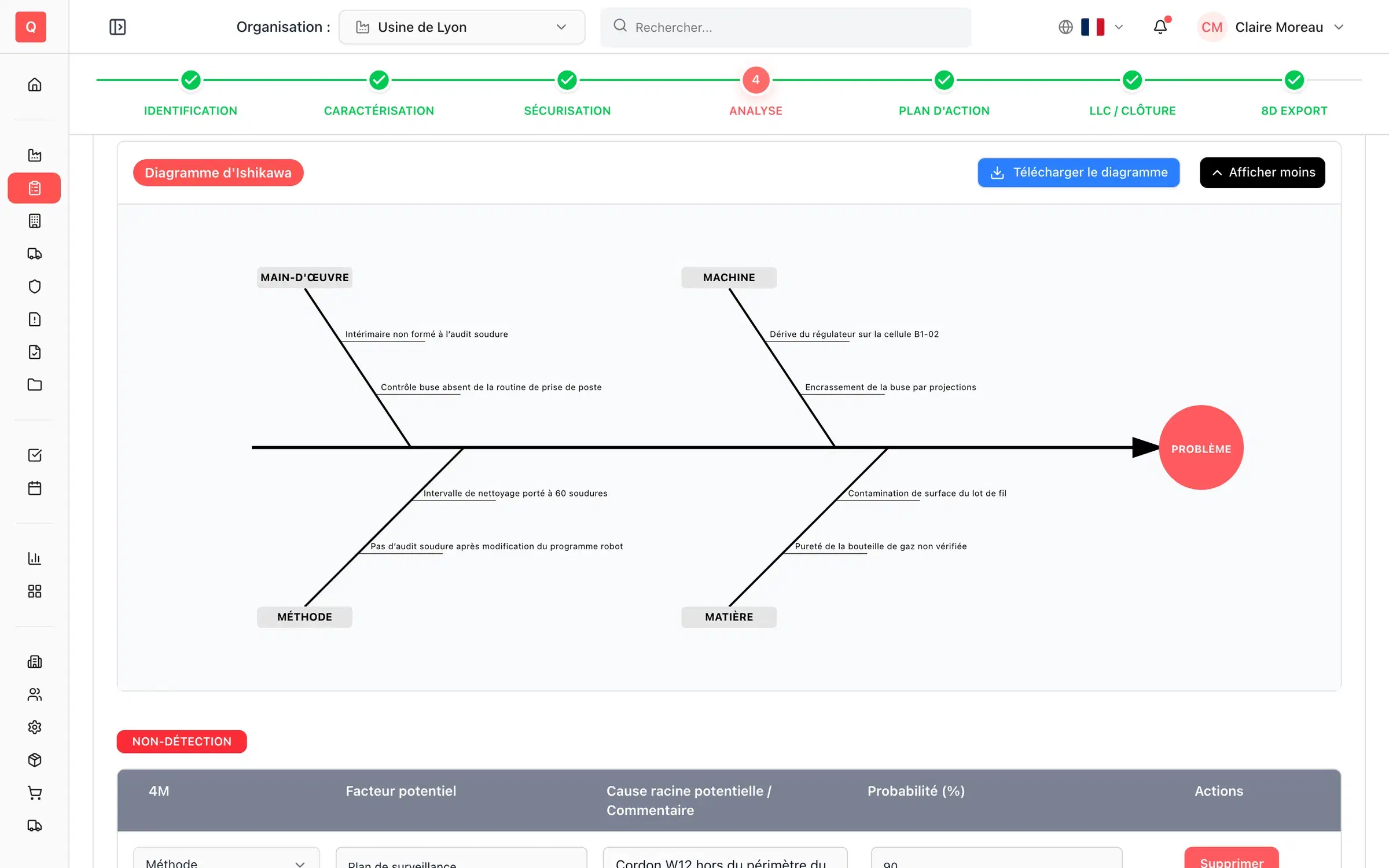 Étape d'analyse QRQC avec un diagramme d'Ishikawa et une analyse 5 Pourquoi